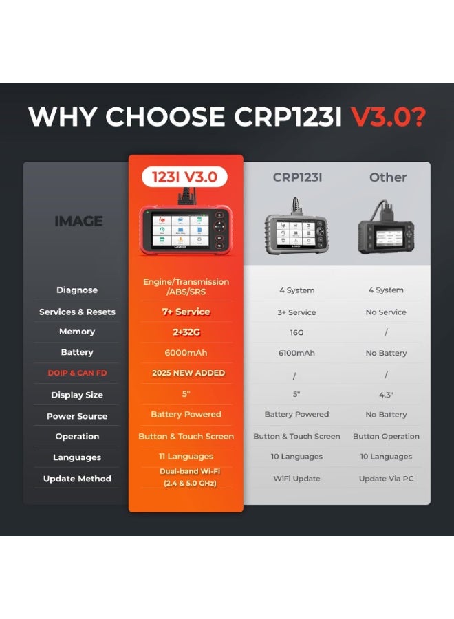 LAUNCH OBD2 Scanner CRP123I V3.0, 2026 Lifetime Free WiFi Update Scan Tool - Image 2