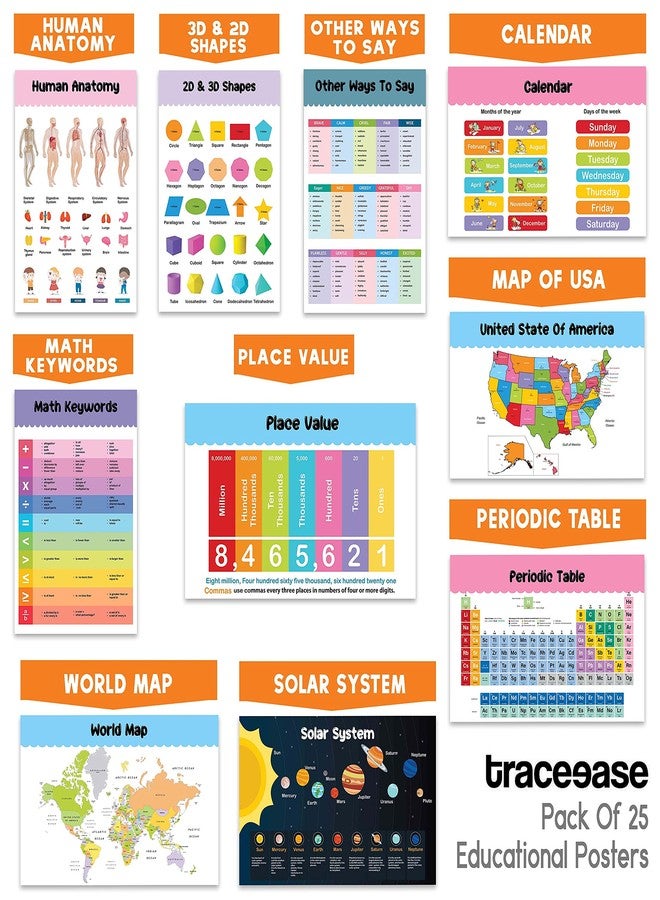 Traceease Educational Poster For Elementary School, Pack Of 25 Large 11 x 17 Inches Laminated Kids Learning Posters USA & World Maps-Solar System- Periodic Table- Math & more - Great for Classroom-QW - Image 4
