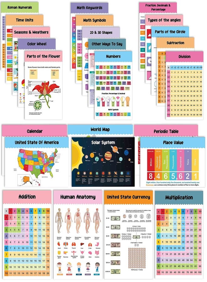 Traceease Educational Poster For Elementary School, Pack Of 25 Large 11 x 17 Inches Laminated Kids Learning Posters USA & World Maps-Solar System- Periodic Table- Math & more - Great for Classroom-QW - Image 1