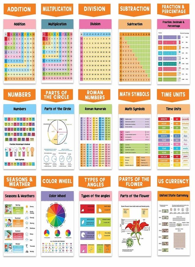 Traceease Educational Poster For Elementary School, Pack Of 25 Large 11 x 17 Inches Laminated Kids Learning Posters USA & World Maps-Solar System- Periodic Table- Math & more - Great for Classroom-QW - Image 3