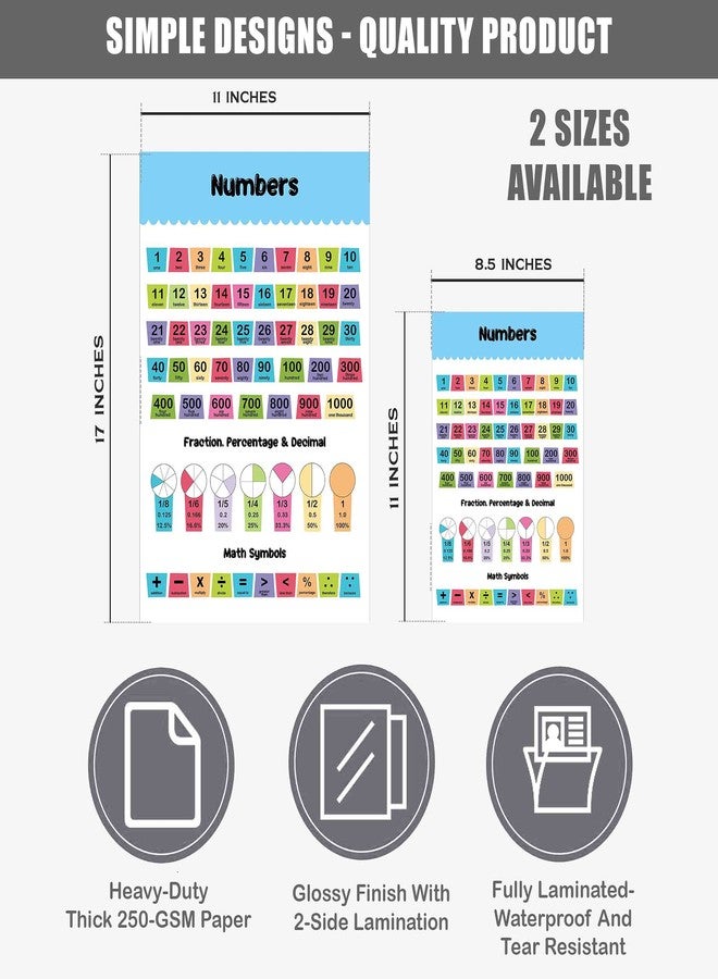 Traceease Educational Poster For Elementary School, Pack Of 25 Large 11 x 17 Inches Laminated Kids Learning Posters USA & World Maps-Solar System- Periodic Table- Math & more - Great for Classroom-QW - Image 2