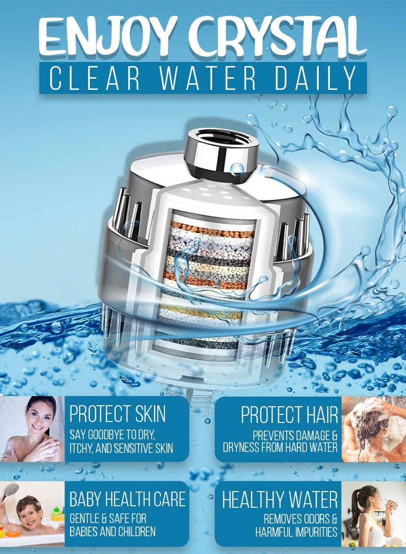 25-Stage Shower Filter for Hard Water – High-Performance Showerhead Filter with one extra Replacement Cartridges, Removes Chlorine & Fluoride, Polished Chrome - Image 2