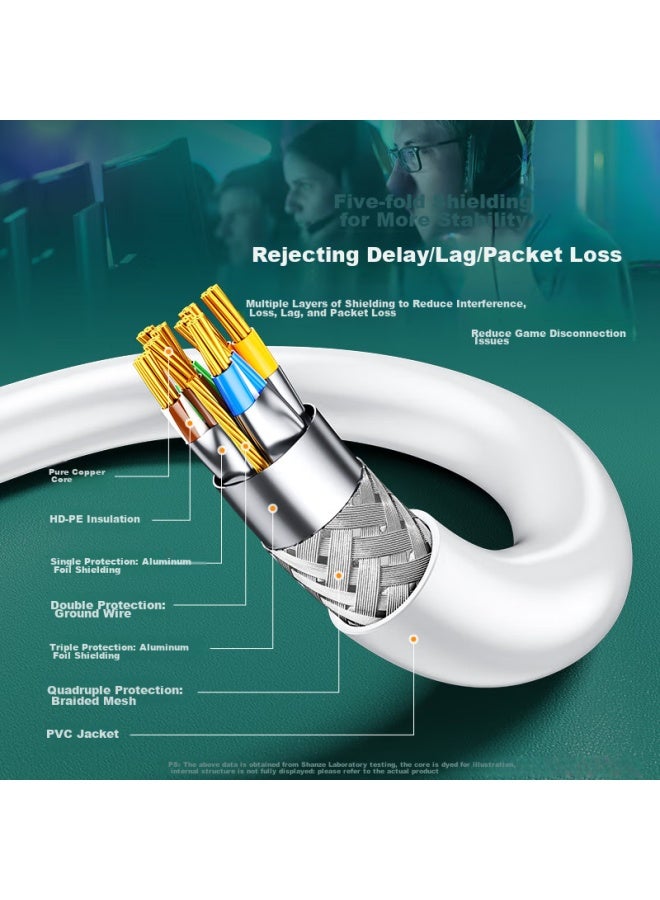Samzhe Cat7 Ethernet Cable 1m White - Image 3