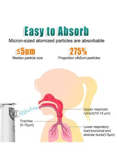 MESH Portable Steam Inhaler Nebulizer  - Image 3
