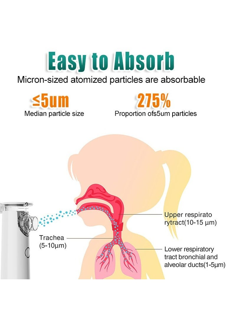 MESH البخاخات المحمولة لاستنشاق البخار  - Image 3