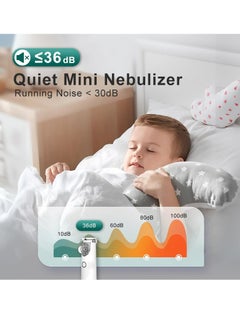 MESH Portable Steam Inhaler Nebulizer  - Image 4