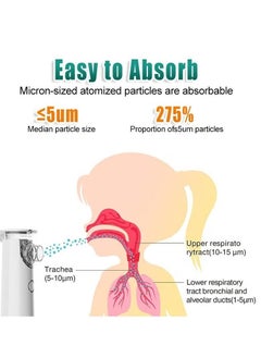 MESH Portable steam inhaler nebulizer  - Image 2