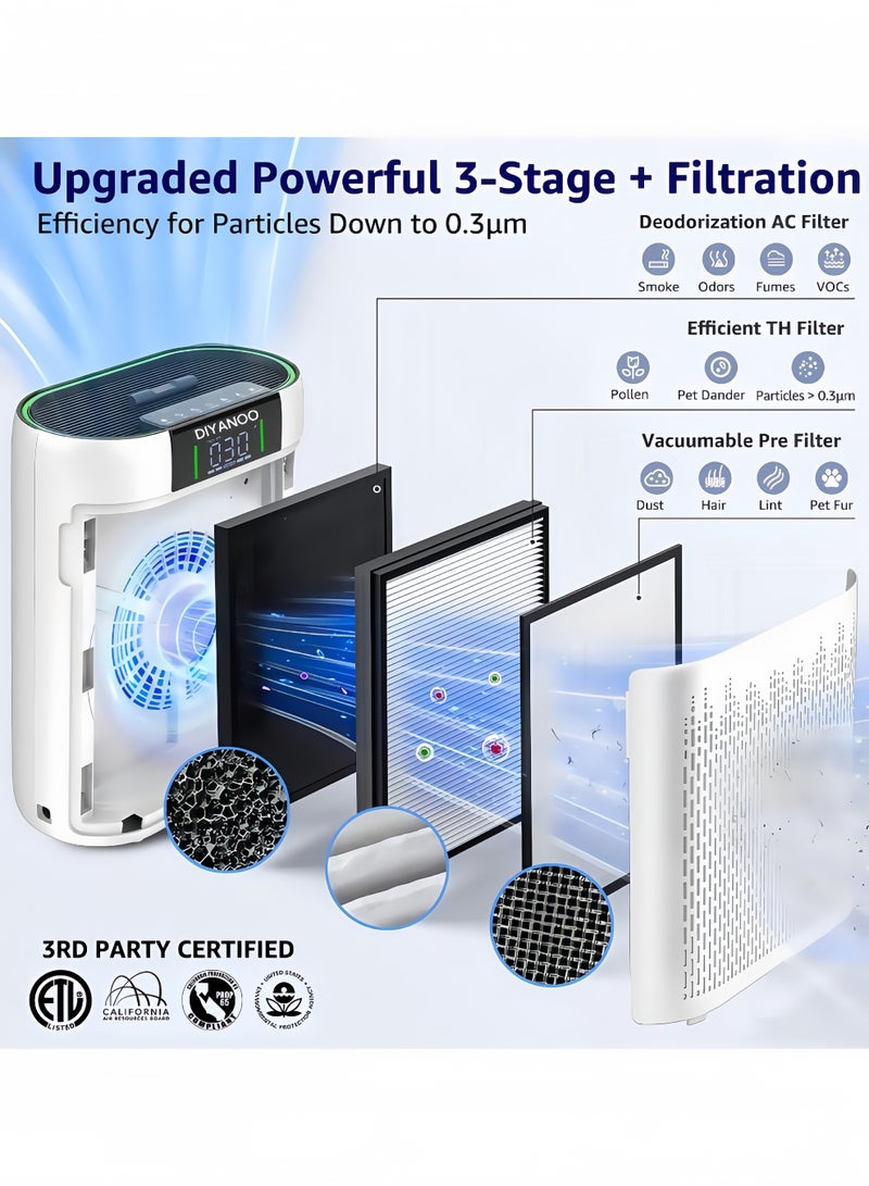 ديانو مُنقي هواء منقيات الهواء لغرفة النوم المنزلية الكبيرة حتى 1740 Ft²، منقي الهواء هيبا مع مراقب جودة الهواء، واي فاي الذكي، HEPA الحقيقي، وضع النوم، منقي الهواء للحيوانات الأليفة، الغبار، أودور، الدخان، حبوب اللقاح - Image 2
