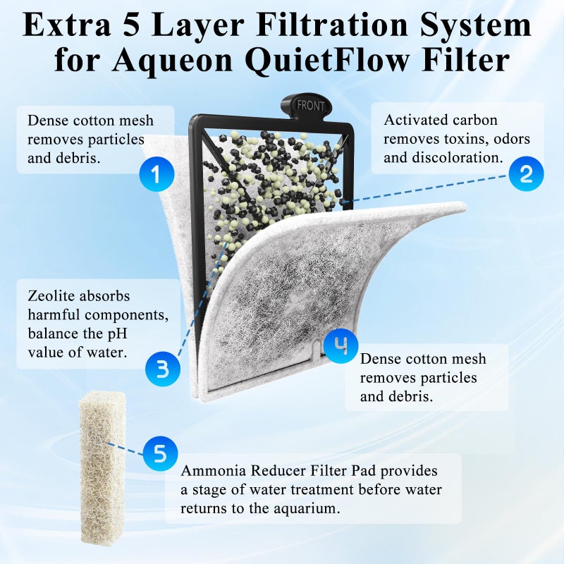 Switior Large Aquarium Fish Tank Filter Cartridges with Filter Pad, Compatible with Aqueon QuietFlow Filter LED PRO Size 20,30,50,75/Power Filter Size 20,30,50,55/75, E Internal Size 40 Canister Filter - Image 3