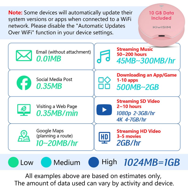 KiwiSIM 4G LTE Mobile Hotspot, Portable WiFi 6 Device with 10GB Data for 30 Days, Compatible with AT&T, T-Mobile, Verizon, No Contract, Pay as You Go, UFO Shape Design, Pink - Image 5