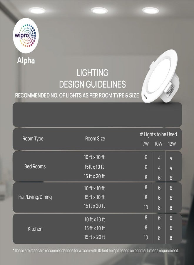 wipro Alpha 10W Round Downlight Junction Box | Blue | Glare-Free Design |Recessed Down Light For False Ceiling | Cutout ? 3 Inch | Pack Of 4 - Image 4