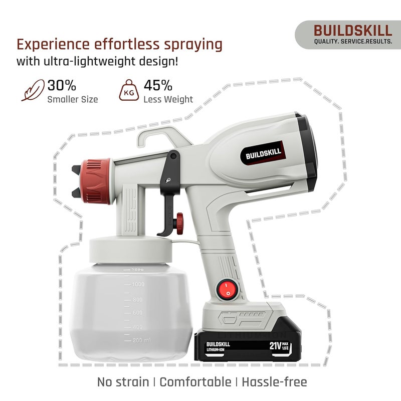BUILDSKILL 21V Cordless Paint Sprayer | 2 X 1.5Ah Batteries | 1200ML Container | 5 Nozzles | 44000RPM Speed Copper Motor | Heat Sink | 3 Spray Patterns Paint Spray Machine for Home & Professional Use - Image 3