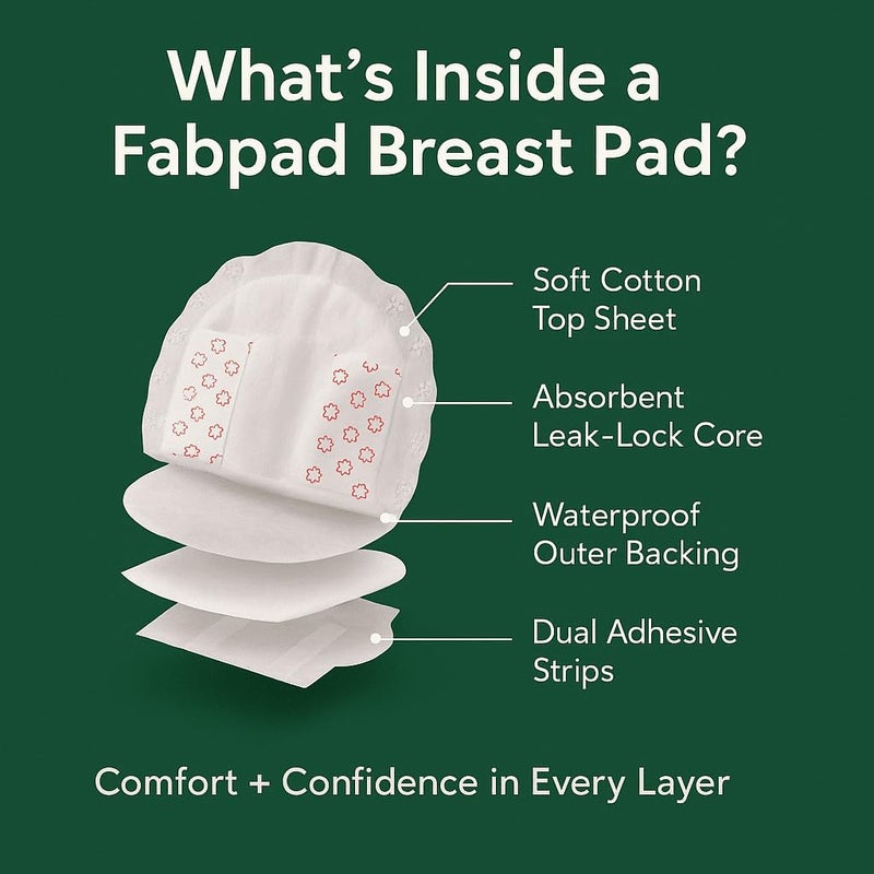 FabPad Disposable Maternity And Nursing Breast Pads After Delivery For Women (Pack Of 24),White - Image 5