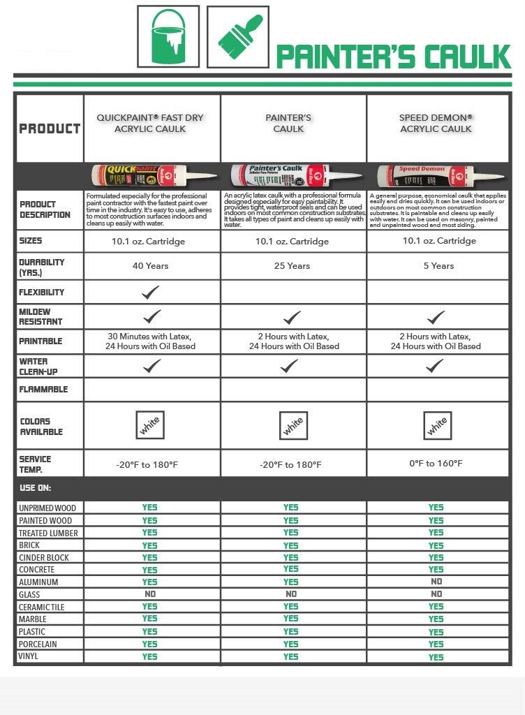 Red Devil 0746 Painters Caulk, 10.1 Fl Oz (Pack of 12) - Image 3