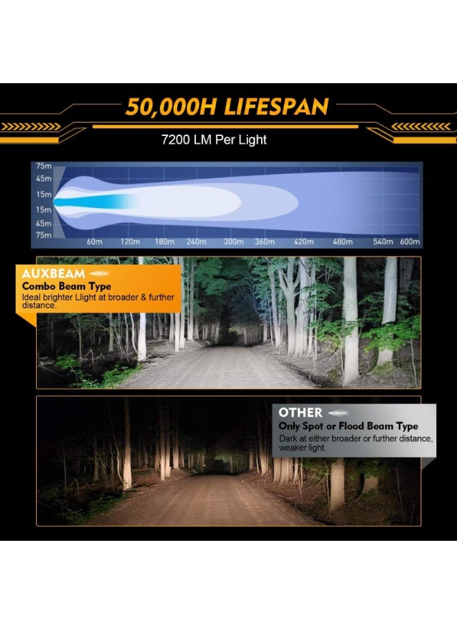 Auxbeam P4 Series | 4 Inch 90W Round LED Driving Lights White Pod Lights - Image 2