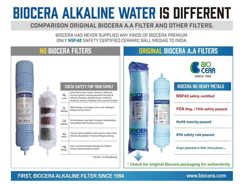 BHAVENA Biocera AA Antioxidant Alkaline Water Filter for RO Purifier 12Inch pH Boosting Filter Increases Alkalinity Antioxidant Levels Healthier MineralRich Drinking Water - Image 3