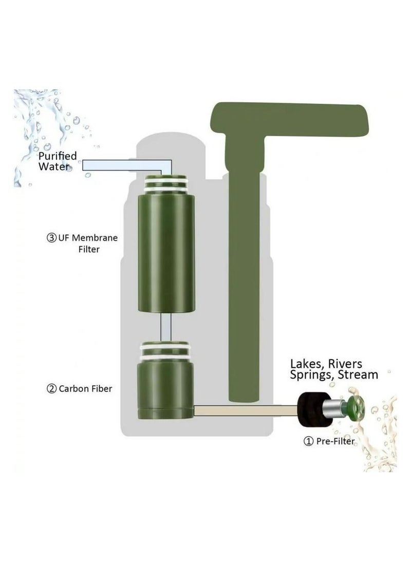 Generic - Outdoor Water Filter, Personal Mini Portable Camping Water Filter, Can Remove 99.99% Bacteria Filtrate Down To 0.01 Micron, Suitable For Hiking Outdoor Sports - Image 1