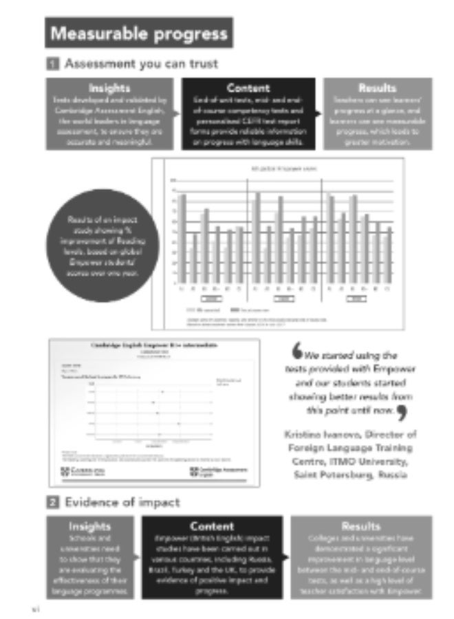 Cambridge Empower - English Course for adults - English language teaching and methodological kit for adults _ second edition _ level B1Plus_Teachers_Book - Image 4