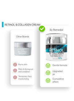 REMEDIAL PAX Retinol Cream For Face Anti Aging Face Moisturizer For Women And Men, Day And Night Face Cream With Collagen Hyaluronic Acid Anti Wrinkle Cream 1.85 Fl Oz  - Image 4