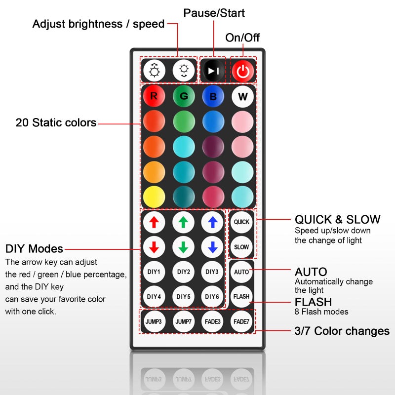 VIPMOON 44 Key IR RGB LED Strip Light Remote Controller, DC 5V-24V 4PIN Wireless Led Light Remote Replacement for SMD 5050 3528 2835 Adjust Speed/Brightness/Color - Image 5