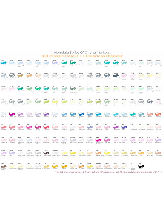 Ohuhu Alcohol Brush Markers 168-color Art Marker Set Double Tipped Alcohol-based Markers for Artist Adults Coloring Illustration- Brush & Chisel -w/ 1 Alcohol Marker Blender- Honolulu - Refillable Ink - Image 5