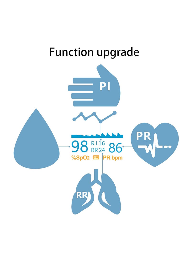 Pulse Oximeter Fingertip,4 In 1 Oximeter Perfusion Index,Respiratory Rate,Heart Rate Monitor,Oximeter Blood Oxygen Saturation Monitor,With OLED Screen and Alarm Function