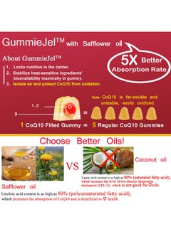 NEVISS Sugar Free CoQ10-200mg 400mg Filled Gummies - 4 Months Supply - w/ 2000mg Rhodiola & Ginseng, Vitamin B12 1000mcg, B6, Coenzyme Q10 Supplement for Hear-t, Antioxidant, Energy, Ultra Absorption, 2Pack  - Image 4