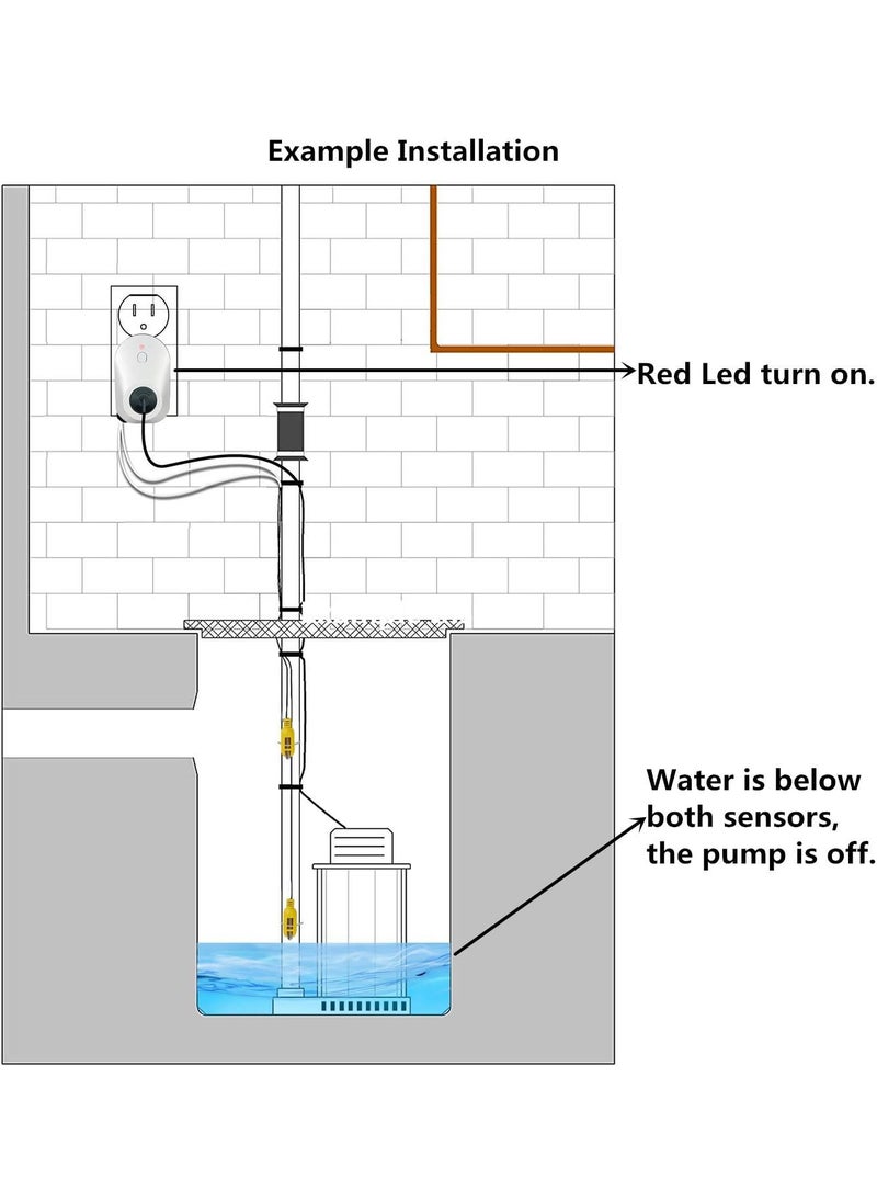 briidea Briidea HiLo Sump Pump Controller with Dual Float Switch and Overload Protection White  - Image 4