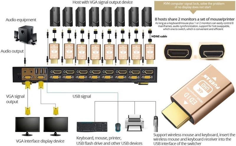 فييران محاكي EDID HDMI - تمرير لمقسمات الفيديو والمفاتيح وأجهزة التمديد ومستقبلات AV - محاكي HDMI وهمي، إخراج إشارة مستقر (3840x2160@60Hz (افتراضي-1080P) -3P) - Image 5