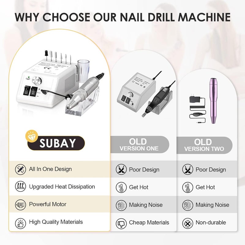 Subay 30,000rpm Efile Nail Drill , Electric Nail File with 106pcs Sanding Bands and Nail Drill Bits Pedicure Manicure Tools for Acrylic Nails,Thick Nails for Nail Salon Supplies Home Use, White - Image 5