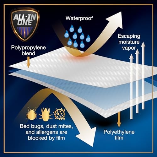 Bed Bug Blocker All-in-One Mattress Protector, Zippered Encasement, Water & Stain Resistant, Triple Seal Protection, RV Short Twin, White - Image 5