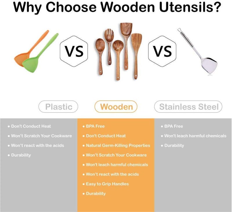 Rolimoli Handmade Wooden Serving and Cooking Spoon Kitchen Utensil Set of 7 - Image 3