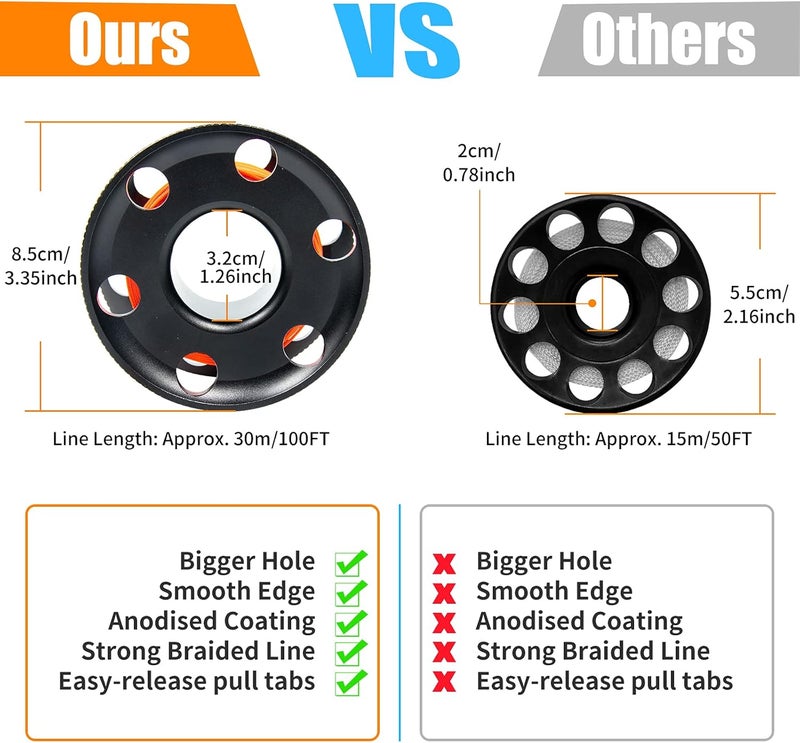 Pluzluce 100FT Scuba Diving Reel with Bolt Snap, Aluminum Alloy Finger Spool with Braided Nylon Line – Big Dive Reel for Scuba, Snorkeling, Spearfishing, Cave & Wreck Diving (Orange Line Black Reel) - Image 5