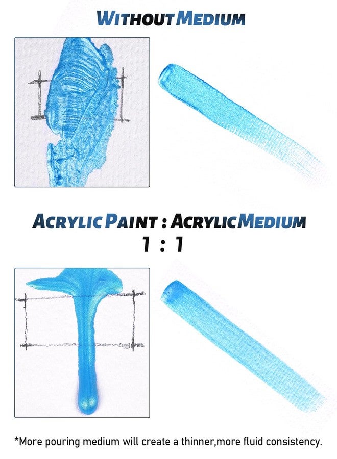 Nicpro Pouring Medium for Acrylic Paint 69oz / 2040ml, Acrylic Paint Thinner, Acrylics Flow Medium Improve Flow Consistency - Image 3