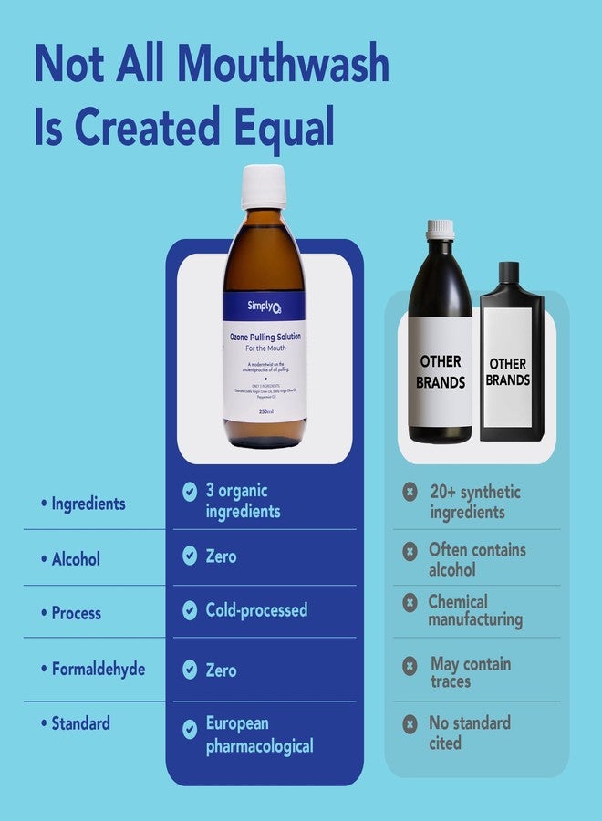 Simply O3 100% Natural Ozone Olive Oil Pulling, Ozone Mouthwash with Pepermint Oil Solution for Teeth and Gums 100% Natural (16.9 oz - Image 4