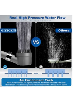 Arabest Shower Head, 3 Settings High Pressure Shower Head Handheld Shower Set, Filtered Hand Held Shower Built-in Filter Element, with 1.5M Stainless Steel Hose, Non Perforated Shower Base  - Image 5