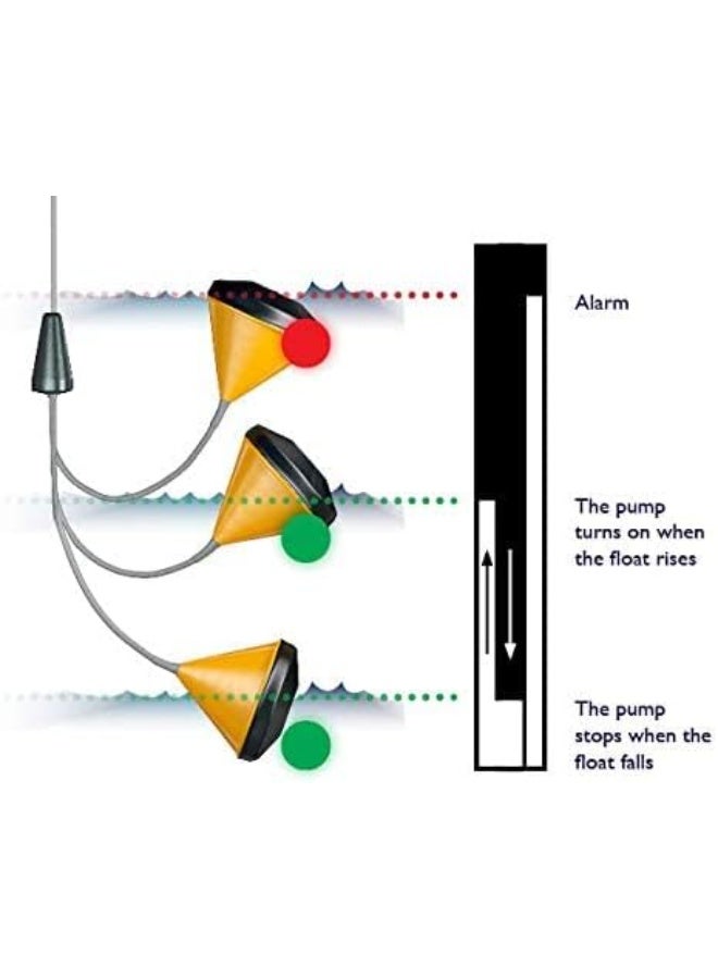 Electrical Float Switch with 2.5 meter cable - Image 2