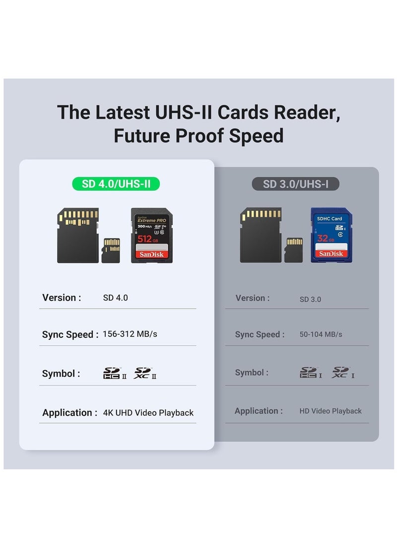 Generic - UHS-II USB C SD Card Reader - High-Speed USB C SD 4.0 Memory Card Reader for SDXC, SDHC UHS-II & UHS-I Cards, Compatible with Cameras, Laptops, Tablets, and Smartphones. - Image 1