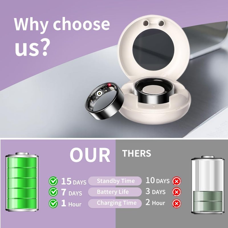 AI Smart Ring for Women Men | Sleep Tracker Ring with Heart Rate &Blood Oxygen | 10ATM Waterproof Fitness Ring | Step Counter & GPS Activity Fitness Tracker | 7-Day Battery (Black, 12) - Image 5