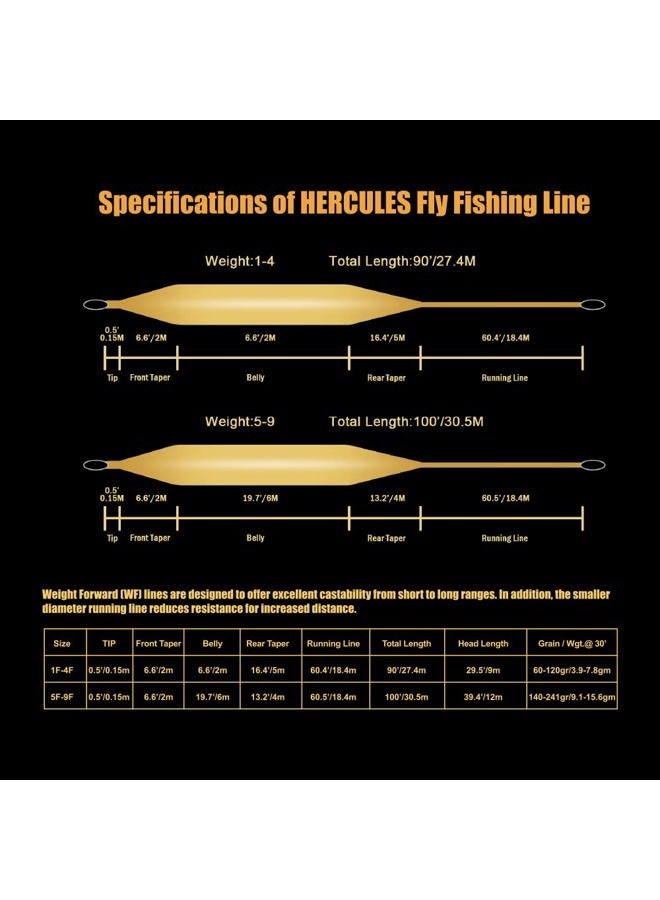 Hercules Fly Fishing Line Floating Weight Forward Fly Line with Double Welded Loop, Teal Blue, WF6F 100FT - Image 2