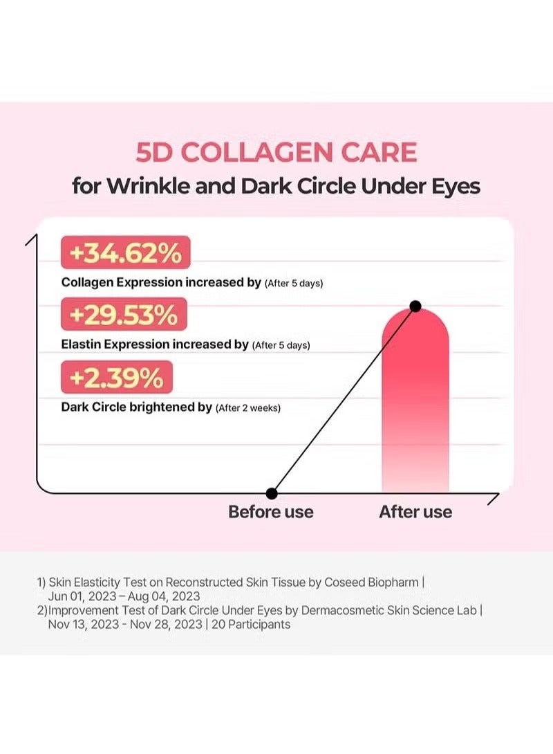 Torriden CELLMAZING Collagen Firming Eye Cream with an Eye Massager 30ml - Image 4