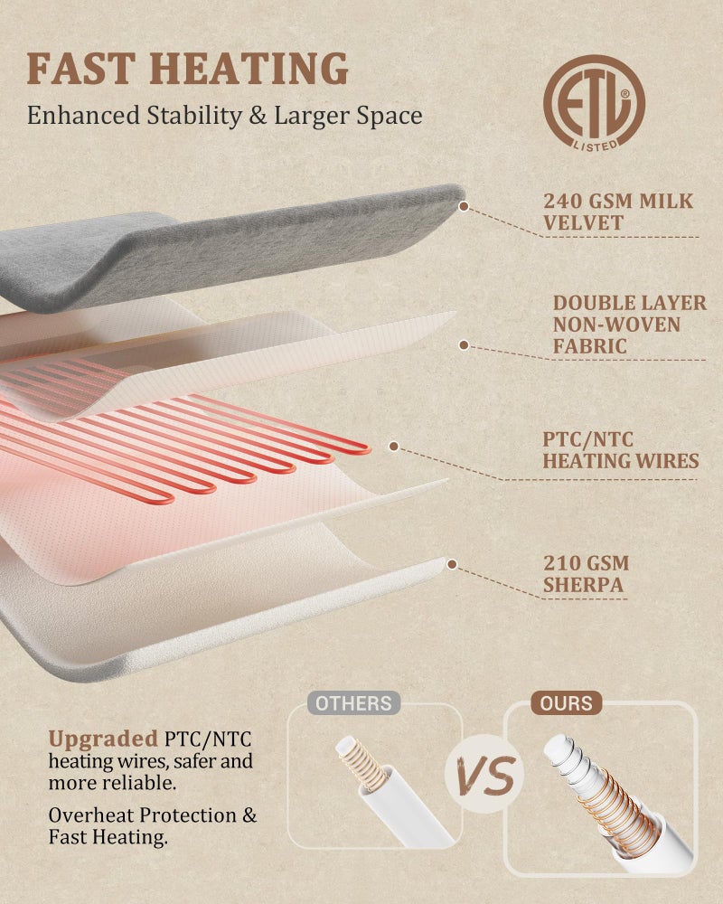 CAROMIO Heated Throw Blanket - Thick Tufted Sherpa Electric Blanket Throw with 10 Heating Levels and 10 Time Settings, ETL Certified Machine Washable Fast Heating Blanket Throw 50"Ã—60", Off White - Image 5