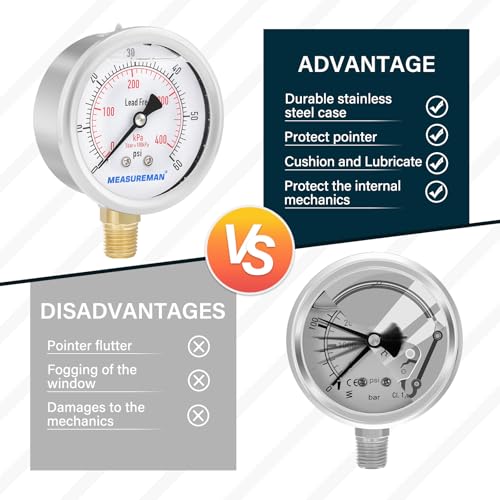 MEASUREMAN Lead-Free Pressure Gauge, 2-1/2inch Dial, Glycerin Filled, 0-60psi/kpa, Stainless Steel Case, 1/4inchNPT Lower Mount - Image 5