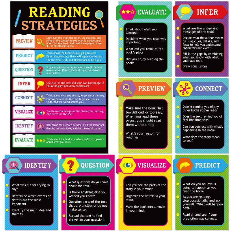 Tevxj 10 Pieces Reading Strategies Posters Educational Bulletin Board Set for Classroom Laminated Grammar Posters for Elementary Middle School Classroom Supplies Decorations - Image 1