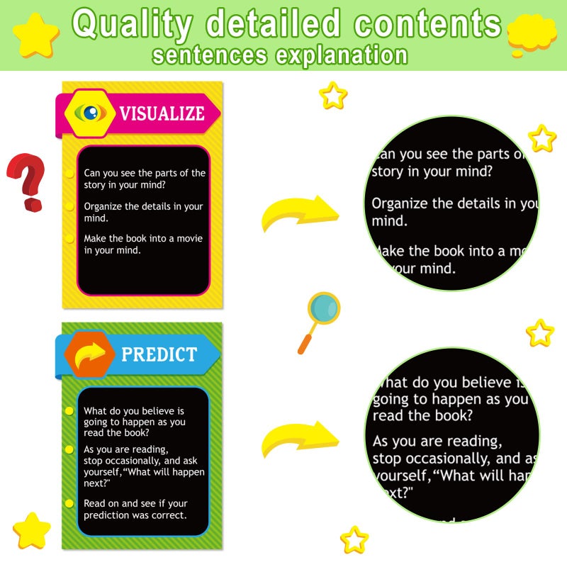 Tevxj 10 Pieces Reading Strategies Posters Educational Bulletin Board Set for Classroom Laminated Grammar Posters for Elementary Middle School Classroom Supplies Decorations - Image 4
