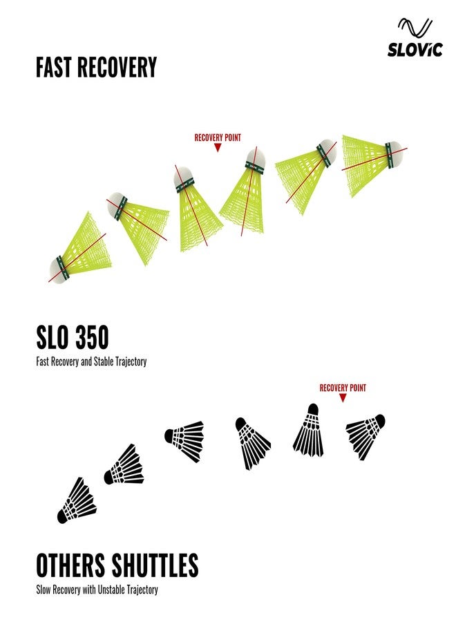 Slovic Shuttlecock Set [Pack of 6] | Badminton Shuttle Cock with Aerodynamic Wing Rib Design | Durable Nylon Feather Cock | Stable Flight & Fast Recovery | Ideal for Indoor & Outdoor Games - Image 5