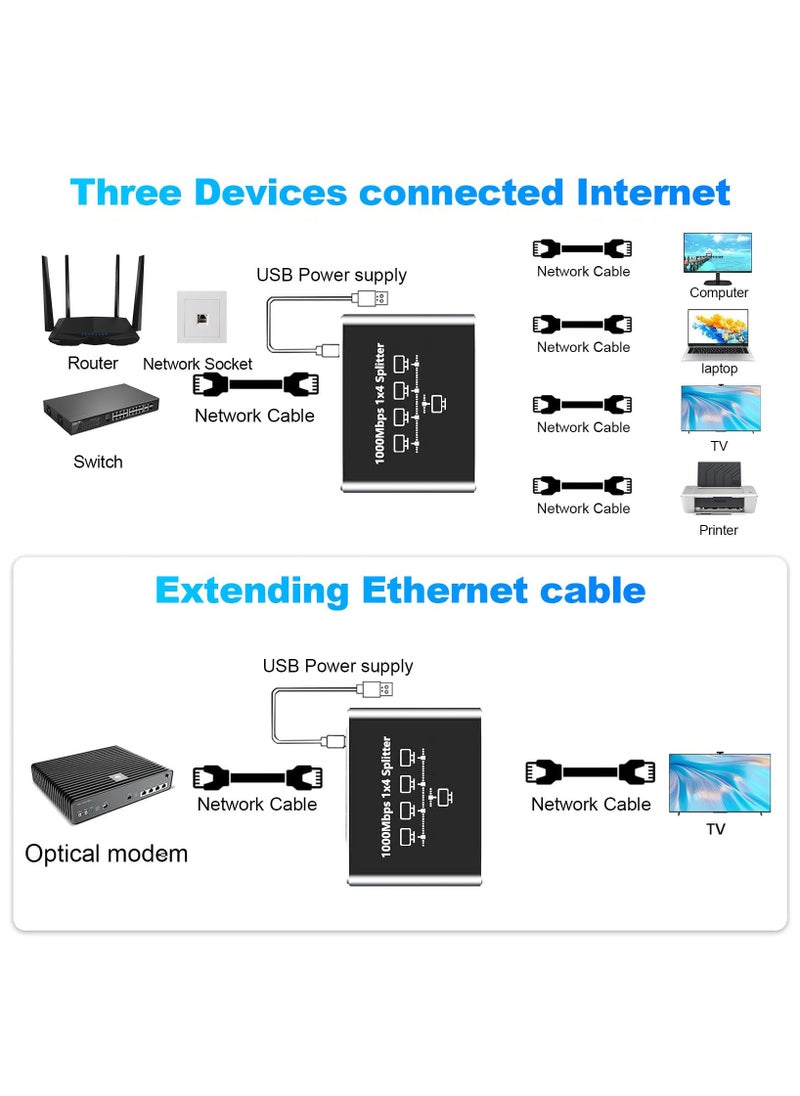 أنمي موزع شبكة، موزع شبكة جيجابت إيثرنت مع كابل طاقة USB، موزع لكابل Cat5/5e/6/7/8 (4 أجهزة متصلة بالشبكة في نفس الوقت)  - Image 3