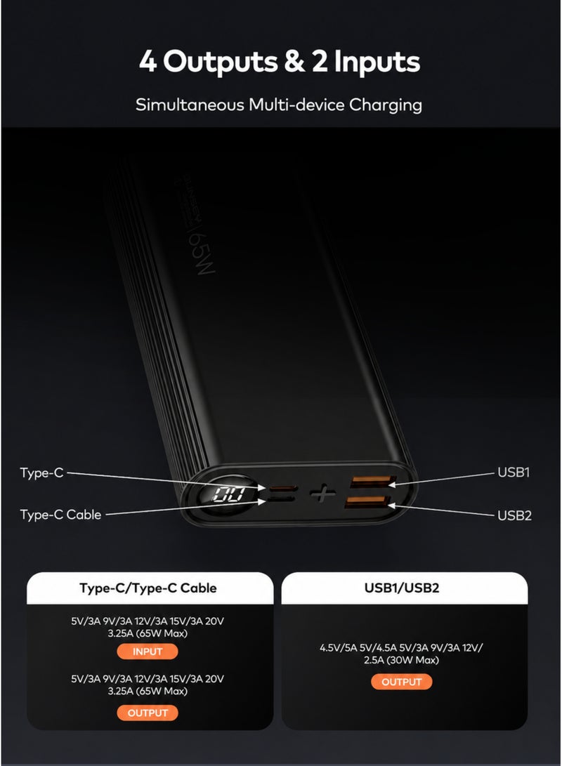 Bunsey 20000mAh Power Bank – 65W Fast Charging, 2 USB + 2 PD Ports, Dual Input, 4 Output, High-Speed Charger for Multiple Devices – Compatible with iPhone, Samsung, Huawei, Xiaomi & All USB-C Devices | Black - Image 4