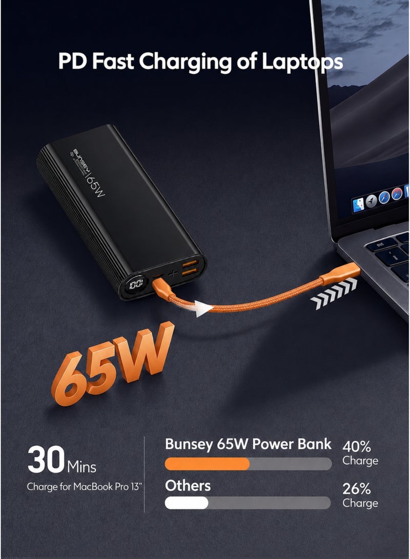 Bunsey 20000mAh Power Bank – 65W Fast Charging, 2 USB + 2 PD Ports, Dual Input, 4 Output, High-Speed Charger for Multiple Devices – Compatible with iPhone, Samsung, Huawei, Xiaomi & All USB-C Devices | Black - Image 3