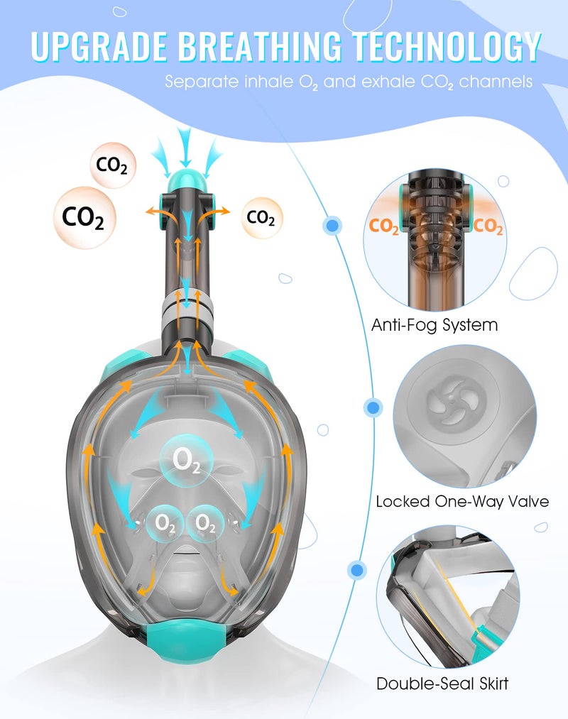 Greatever G2 Full Face Snorkel Mask with Latest Dry Top System,Foldable 180 Degree Panoramic View Snorkeling Mask with Camera Mount,Safe Breathing,Anti-Leak&Anti-Fog - Image 2